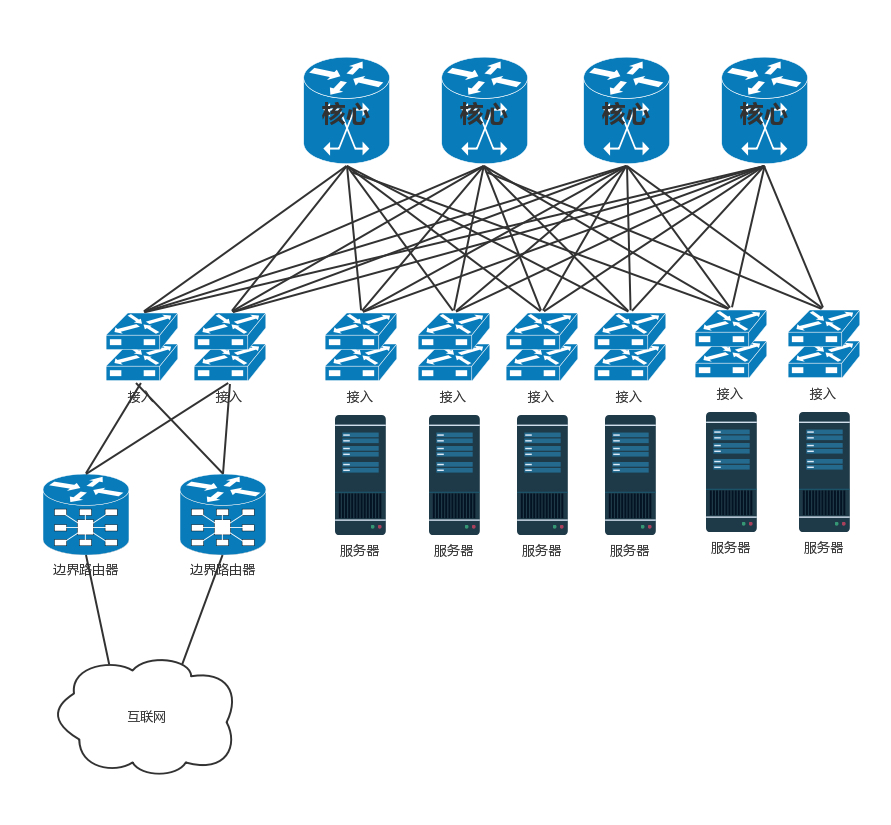 解决东西流量演进的叶脊网络(Spine/Leaf)